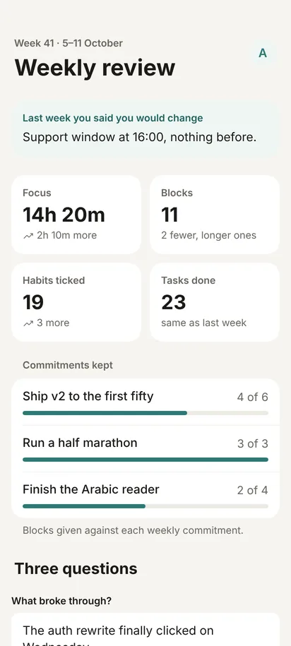 The weekly review: 14 hours 20 minutes focused, 11 blocks, 19 habits ticked, and each commitment’s progress